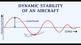 Understanding Aircraft Dynamic Stability Phugoid Oscillation Spiral Stability amp Dutch Roll [upl. by Ardrey110]