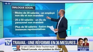 Réforme du travail questce qui va changer [upl. by Verlee]