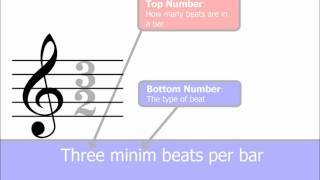 Time Signatures Part 1 The Basics Music Theory [upl. by Eliezer757]