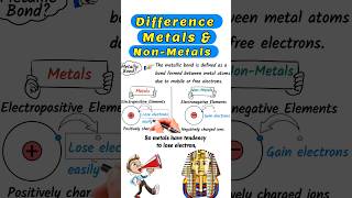 Difference between Metals and Non Metals metal nonmetal metallicbond science shorts short [upl. by Cirad50]