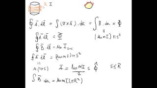 231 Electromagnetismo  Magnetostática  Vector potencial magnético ejemplo solenoide [upl. by Asyram139]