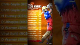 Virat Kohli 2008 to 2024 orange cup [upl. by Netniuq]