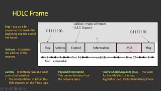 HDLCHighlevel Data Link Control [upl. by Drucy]