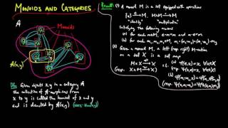 Monoids and Categories [upl. by Ailina]