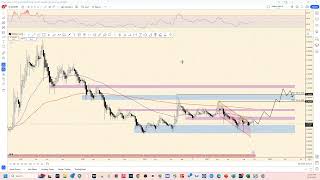 1K Altcoin Trading Portfolio  Crypto Market Thoughts Uptober  Charting XLM back to 015 [upl. by Aprile]