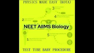 MCQs REPRODUCTION IN ORGANISMS SEXUAL REPRODUCTION IN FLOWERING PLANTS BIRTH CONTROL FOR NEET 1 [upl. by Admana]