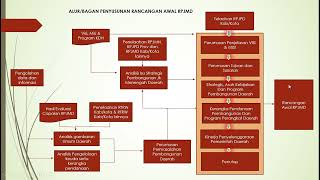 Tahapan Dan Teknik Penyusunan RPJMD Fajria Rindasari Kartika1800010060 [upl. by Lesirg]