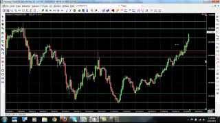 How to Trade Forex  Simple Forex Trading Strategy for Beginners and Pros [upl. by Ennaeiluj]