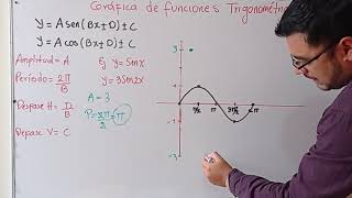 gráfica de funciones trigonometricas sinusoidales [upl. by Lyrahc989]