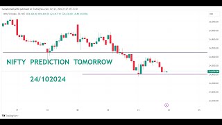 NIFTY BANKNIFTY PREDICTED 24102024stockmarketnews optiontrading niftyexpiry gujrati [upl. by Nuris]