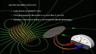 Micro Power Generator and Its Applications [upl. by Aigil]