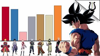 Niveles de Poder FINALES Saga de Moro  Dragon Ball Super [upl. by Lazor]