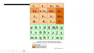 Conceptos elementales de fonética inglesa para docentes EFL Teaching [upl. by Vassell]