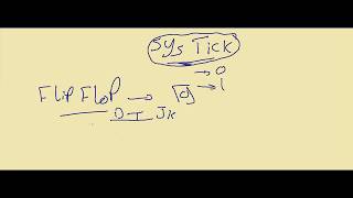 1  SysTick Timer  Counter  Microcontroller Arabic Course [upl. by Aitetel]