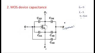 MOS device models  Small signal amp Spice  Part22  VLSI  Lec69 [upl. by Irena]