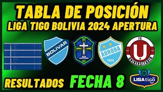 TABLA DE POSICIONES DELA LIGA BOLIVIANA 2024 FECHA 8  RESULTADOS DELA LIGA BOLIVIANA 2024 [upl. by Birdella]