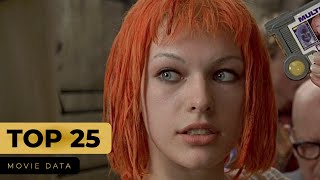 MILLA JOVOVICH MOVIES  TOP 25 [upl. by Cate]