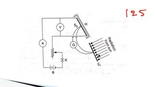 pyrheliometerconstruction working clear explanation with notes [upl. by Currier]