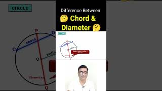 Diameter  Circle  nileshsatvi maths mathshorts circles [upl. by Htebazil509]