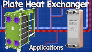 Plate Heat Exchanger Applications and working principle hvac heat transfer [upl. by Ariem]