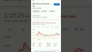 Alkyl Amines Chemicals Limited  Q2 Shandar Result [upl. by Netnert]