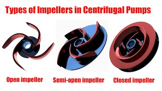 Types of impellers in centrifugal pumps [upl. by Rubliw843]