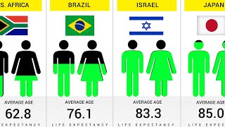 Life Expectancy by Each Country  195 Countries Compared [upl. by Labotsirhc817]