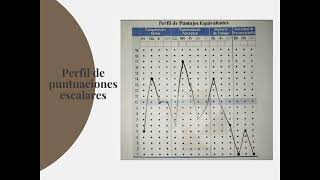 Explicación calificación WAIS IV [upl. by Ohcamac]