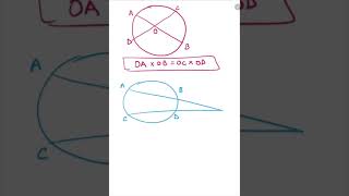 Internal and External intersection of chords of circle [upl. by Unam]