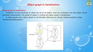 Lesson  3  Serialization  Object Graph Serialization [upl. by Eenal]