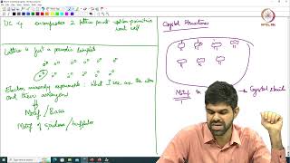 Lec 11 Crystal Systems Bravais Lattices amp Symmetry [upl. by Kcoj]