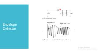 AM superheterodyne receiver [upl. by Deming]