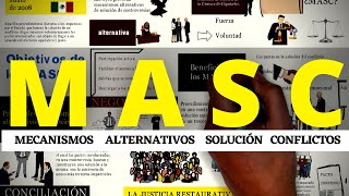 ¿Sabes en qué consisten los MECANISMOS ALTERNATIVOS DE SOLUCIÓN DE CONFLICTOS [upl. by Ynnob258]