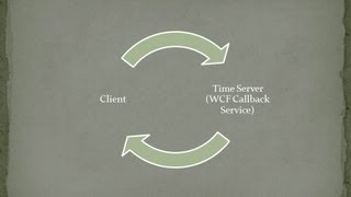 WCF Callback Service [upl. by Radferd651]