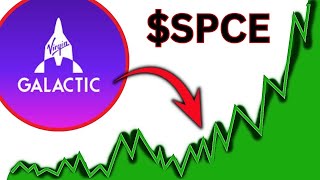 SPCE Stock NEWS TOMORROW buy now SPCE stock trading broker review [upl. by Neerol]