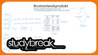 Bruttoinlandsprodukt Preisindex  Makroökonomie [upl. by Yehtomit602]