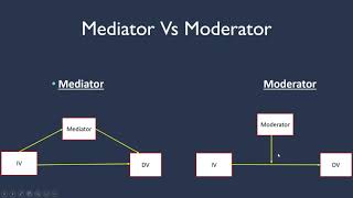 Difference between Mediator and Moderator [upl. by Siri892]