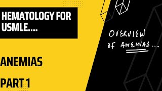 Anemias for USMLE  Overview and Classification  usmle speedymedical [upl. by Vig]