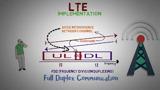 21  TDD vs FDD in 4G LTE [upl. by Suoivatnom]