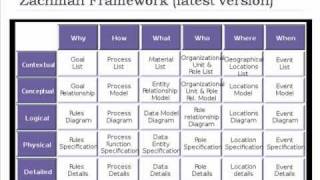 Introduction to Enterprise Architecture [upl. by Ihdin]