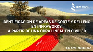 Identificación de áreas de corte y relleno en InfraWorks a partir de una obra lineal en Civil 3D [upl. by Naivart]