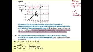 2024I Getij vraag 21 VWO wiskunde A [upl. by Eenaffit424]