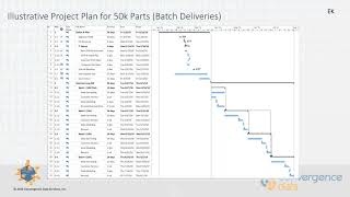 8 Steps to Teamcenter Classification with Live Demo nGy wRwMiEA 1080p [upl. by Aikym175]