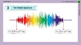 Physics  Electromagnetic Waves  Grade 8 [upl. by Yorgo811]