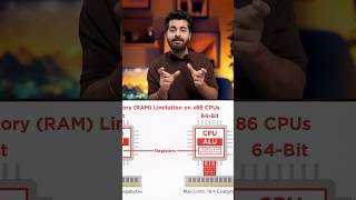 32bit vs 64bit [upl. by Nolek]