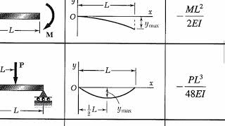 Worksheet 15B  Superposition  Part 1 [upl. by Gnilrits132]