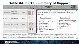 NIH Training Table 8A  Predoc [upl. by Ahsienod]