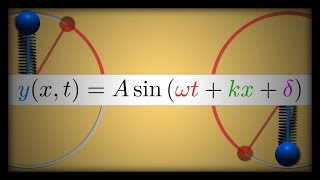 Lo que Necesitas Saber sobre Ondas al menos para Selectividad [upl. by Orford311]