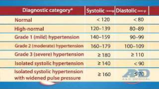 How to Use Mabis HealthSmart SemiAutomatic Blood Pressure Monitor  Digital BP Monitor [upl. by Gnirol]