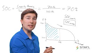 Calculating the State of Charge of a Lithium Ion Battery System using a Battery Management System [upl. by Javed676]